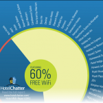 60percentfreewifi.png