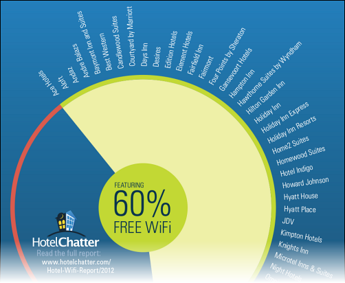 60percentfreewifi