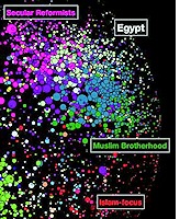 arabicblogs