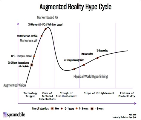arhypecycle