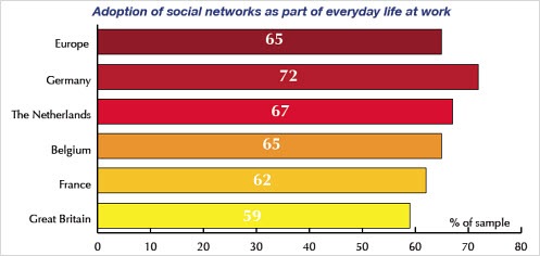 attsurvey-everyday