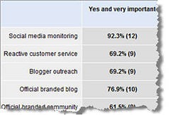 b2bsurvey
