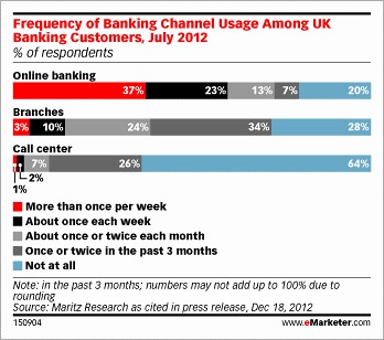 [eMarketer chart]