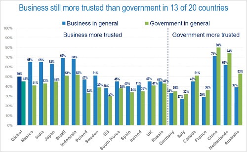 businessstillmoretrusted