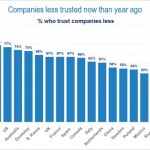 companieslesstrusted.jpg