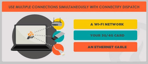 connectifydispatch