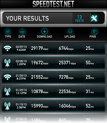 EE Speedtest EE Speedtest