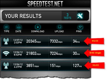 EE Speedtest