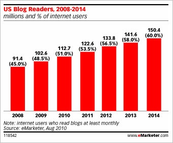 emarketer118542