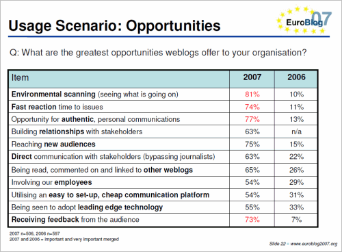 Euroblog07opportunities