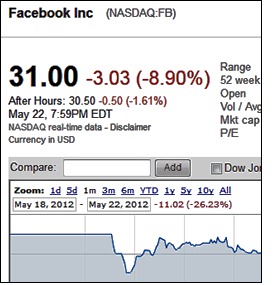 fbshareprice