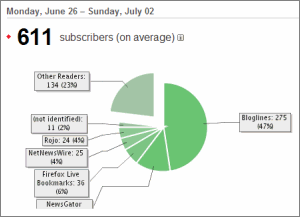 fbstats2