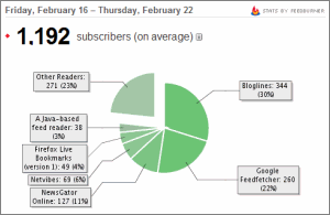 Fbstats23feb07
