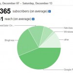 feedburner30days.jpg