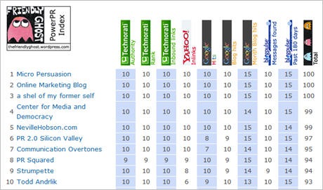 fgpowerindex
