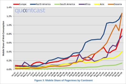 fig3quantcast