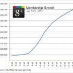 googleplusgrowth.jpg