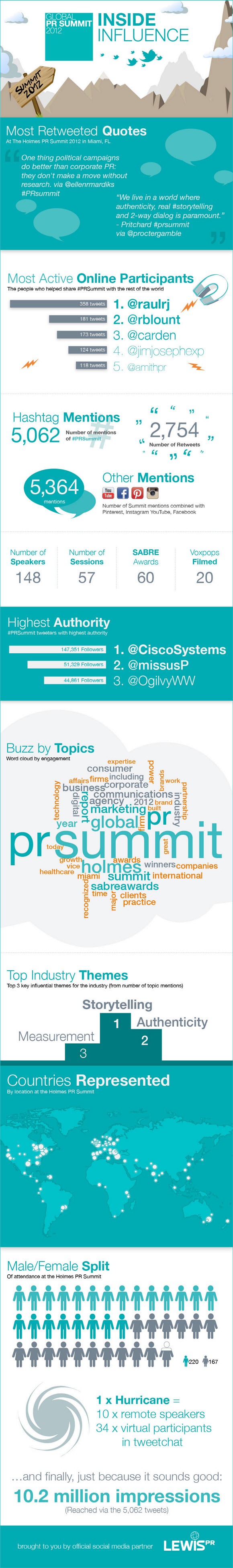 holmessummit-final-sm holmessummit-final-sm