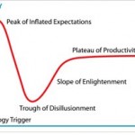 hypecycleexplained.jpg