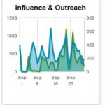 influenceoutreach.jpg
