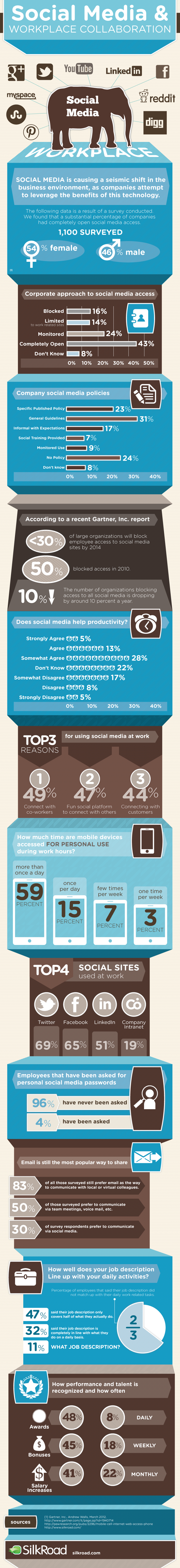 infographic-social-media-workplace