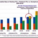 kpcb-devicetrends-dec12.jpg