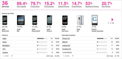 mobiledevicesnhcom