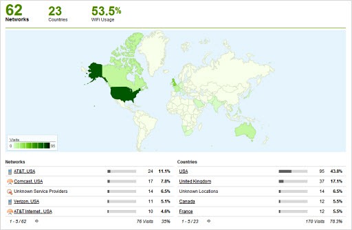 mobiledevicesnhcomnetworks
