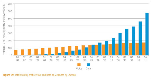 mobilevoicedata