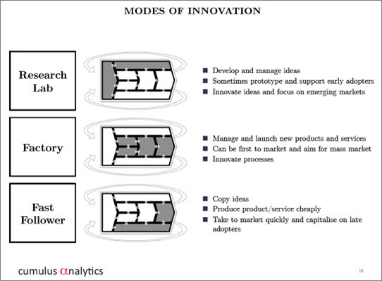 modesofinnovation
