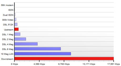 netspeedtest