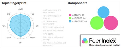 peerindex-topicfingerprint