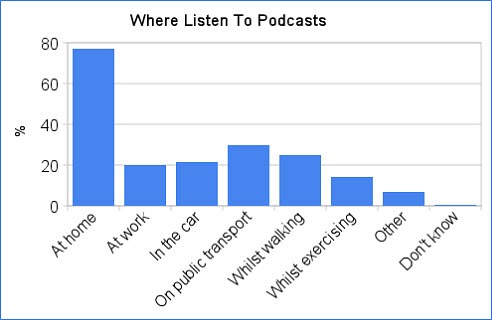 podcastwherelisten