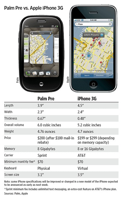 pre-iphone pre-iphone