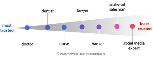 prismoftrust
