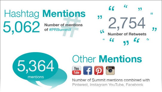 prsummitinfoclip prsummitinfoclip