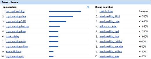 rw2011searchterms rw2011searchterms
