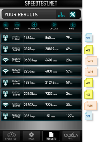Speedtest results