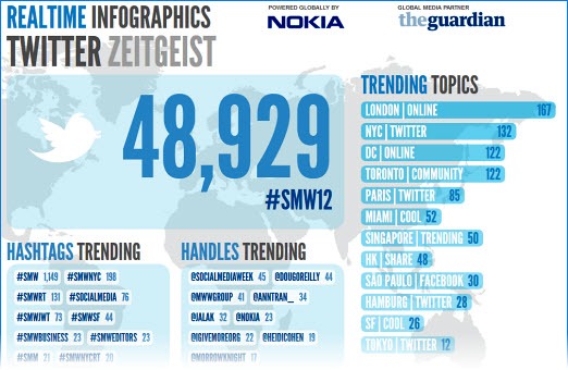 smwtwitterzeitgeist smwtwitterzeitgeist