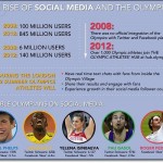 socialmediaolympicsinfog.jpg