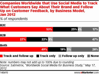 socialmediatracklistening
