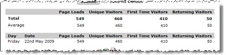 statcounter22may09
