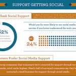 Support Getting Social