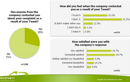 surveysummary surveysummary