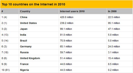 top10internet