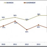 trust14-bizgovgap.jpg