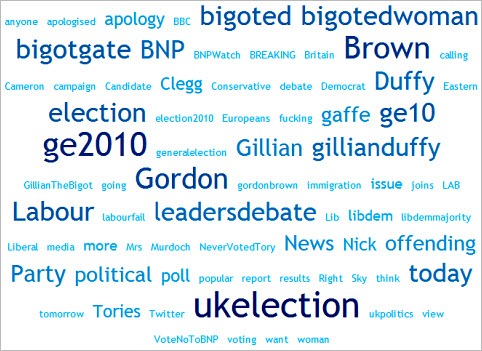 tweetcloudukelection