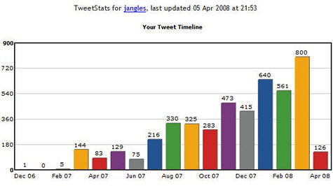 tweetstats1
