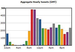 tweetstats2
