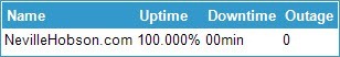 uptime